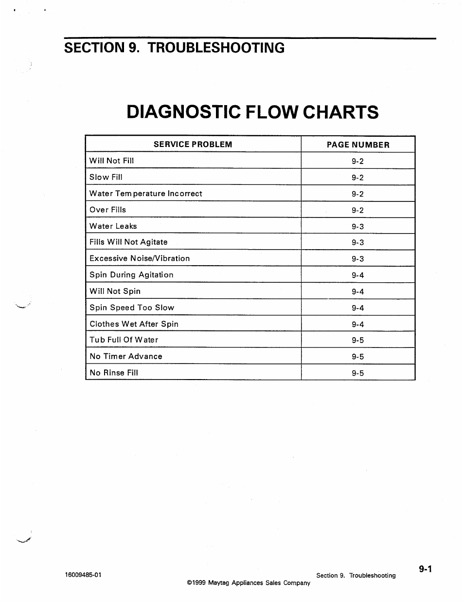 Diagnostic flow charts, Diagnostic flow charts -1 | Maytag Atlantis User Manual | Page 91 / 120