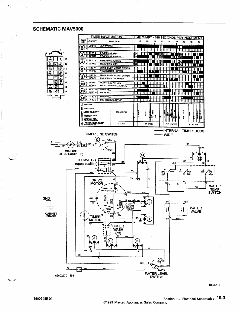 Schematic mav5000, Schematic mav5000 -3, Timer | _bu j32, Itl wh | Maytag Atlantis User Manual | Page 99 / 120