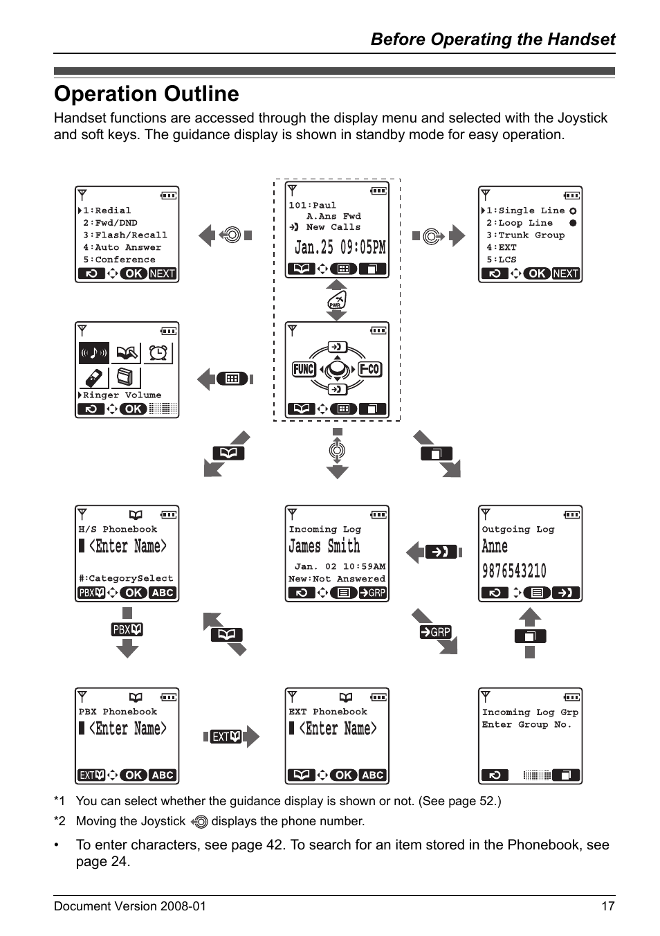 Operation outline, Before operating the handset | Panasonic 6.0 plus User Manual | Page 17 / 68