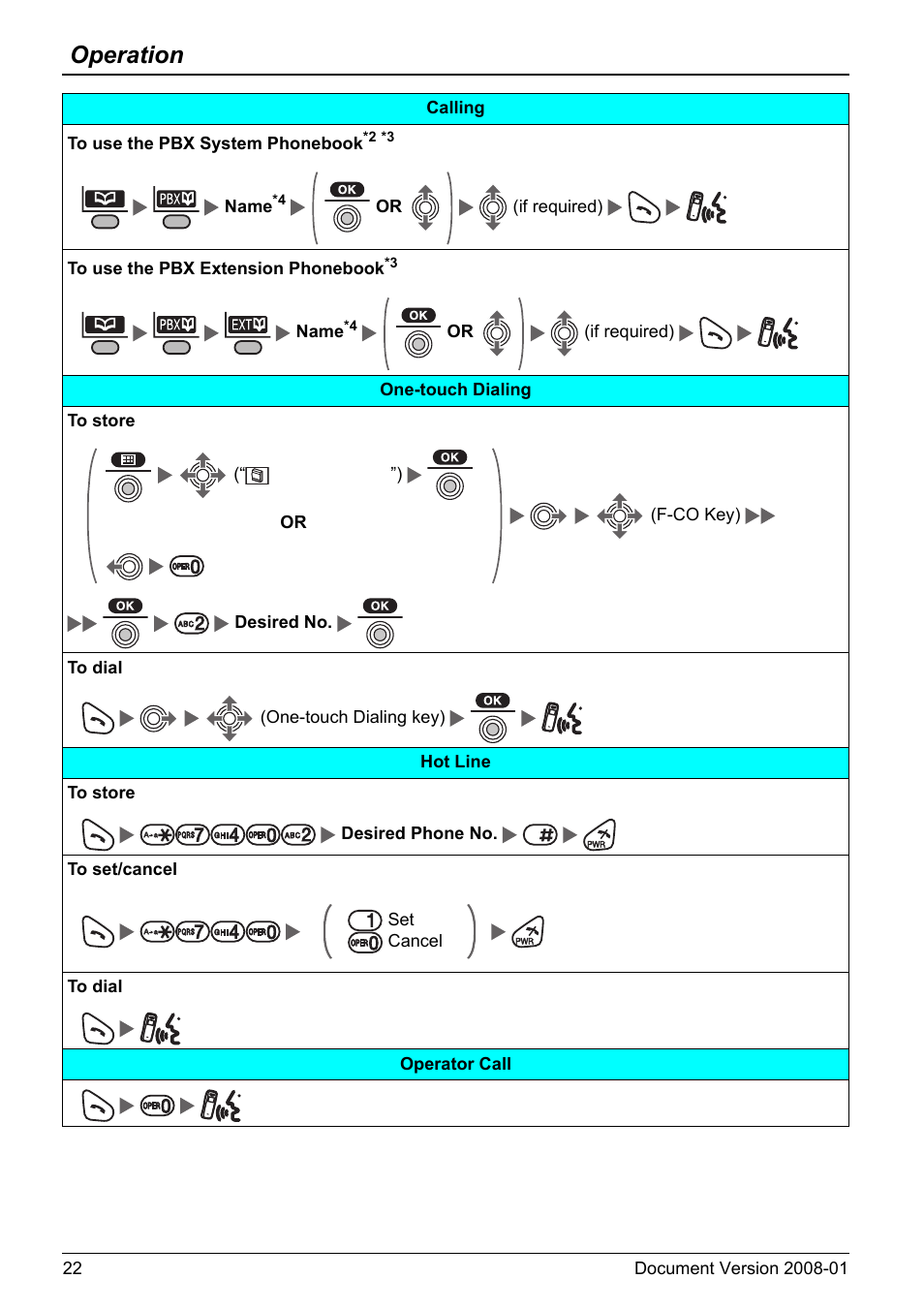 Operation | Panasonic 6.0 plus User Manual | Page 22 / 68
