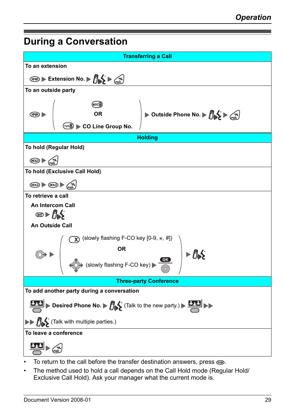 During a conversation, Operation | Panasonic 6.0 plus User Manual | Page 29 / 68