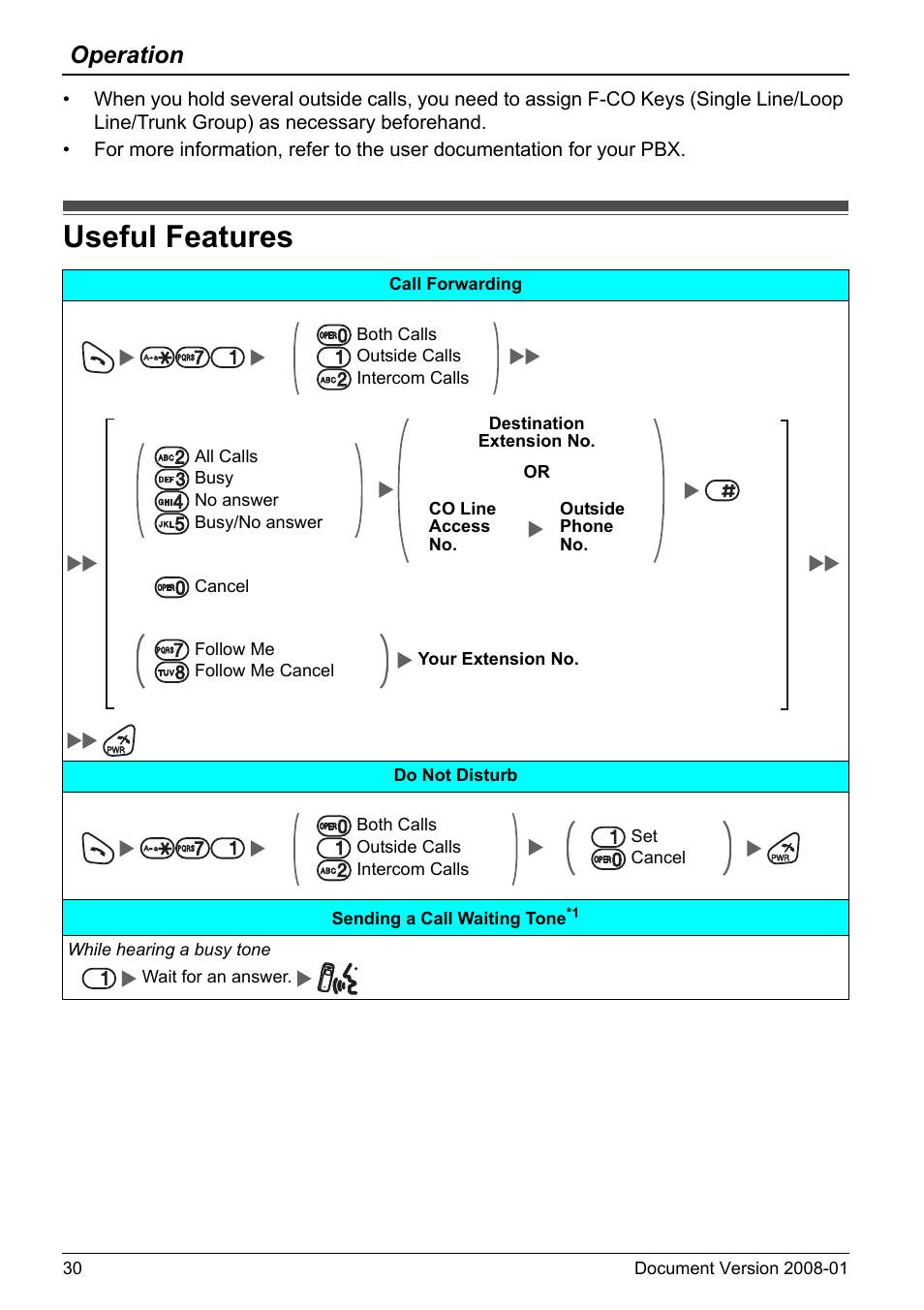 Useful features, Age 30, Operation | Panasonic 6.0 plus User Manual | Page 30 / 68