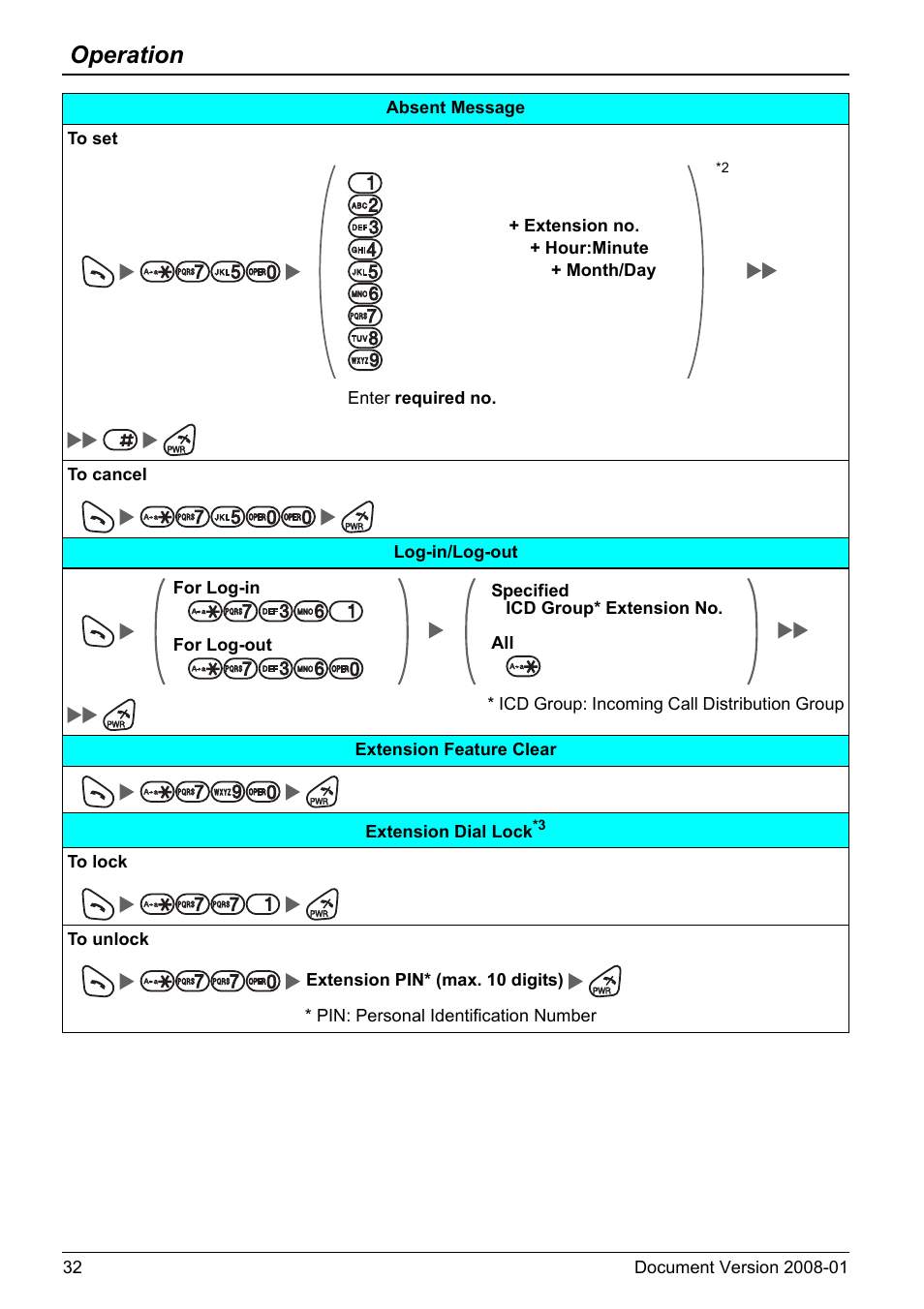 Operation | Panasonic 6.0 plus User Manual | Page 32 / 68