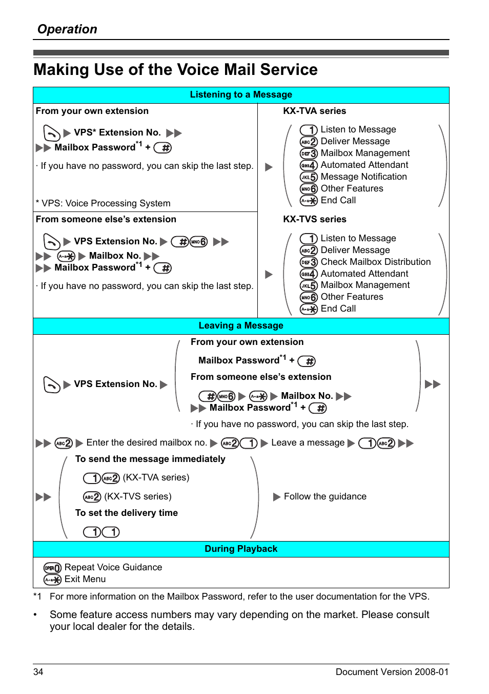 Making use of the voice mail service, Operation | Panasonic 6.0 plus User Manual | Page 34 / 68