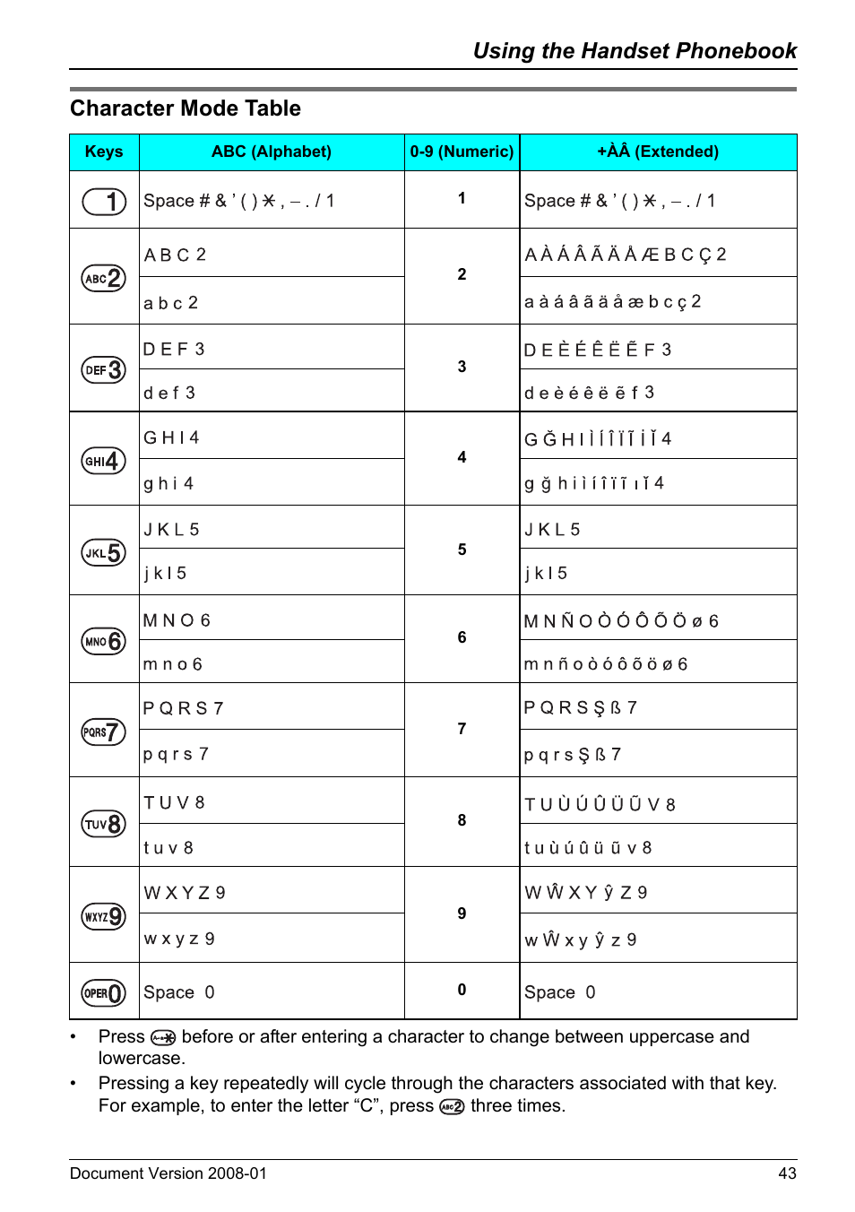 Character mode table, Using the handset phonebook | Panasonic 6.0 plus User Manual | Page 43 / 68