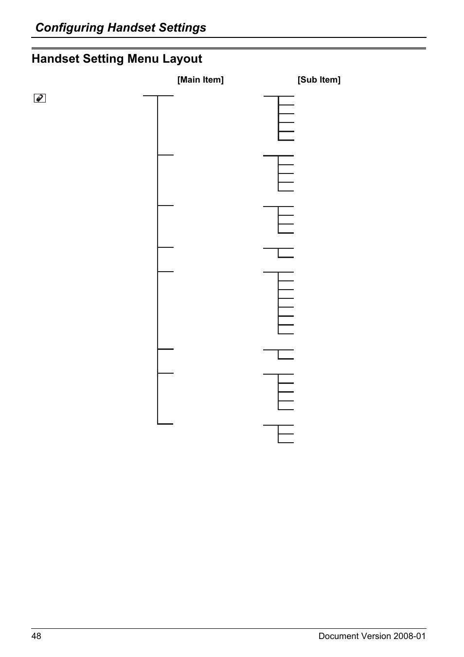 Handset setting menu layout, Configuring handset settings | Panasonic 6.0 plus User Manual | Page 48 / 68