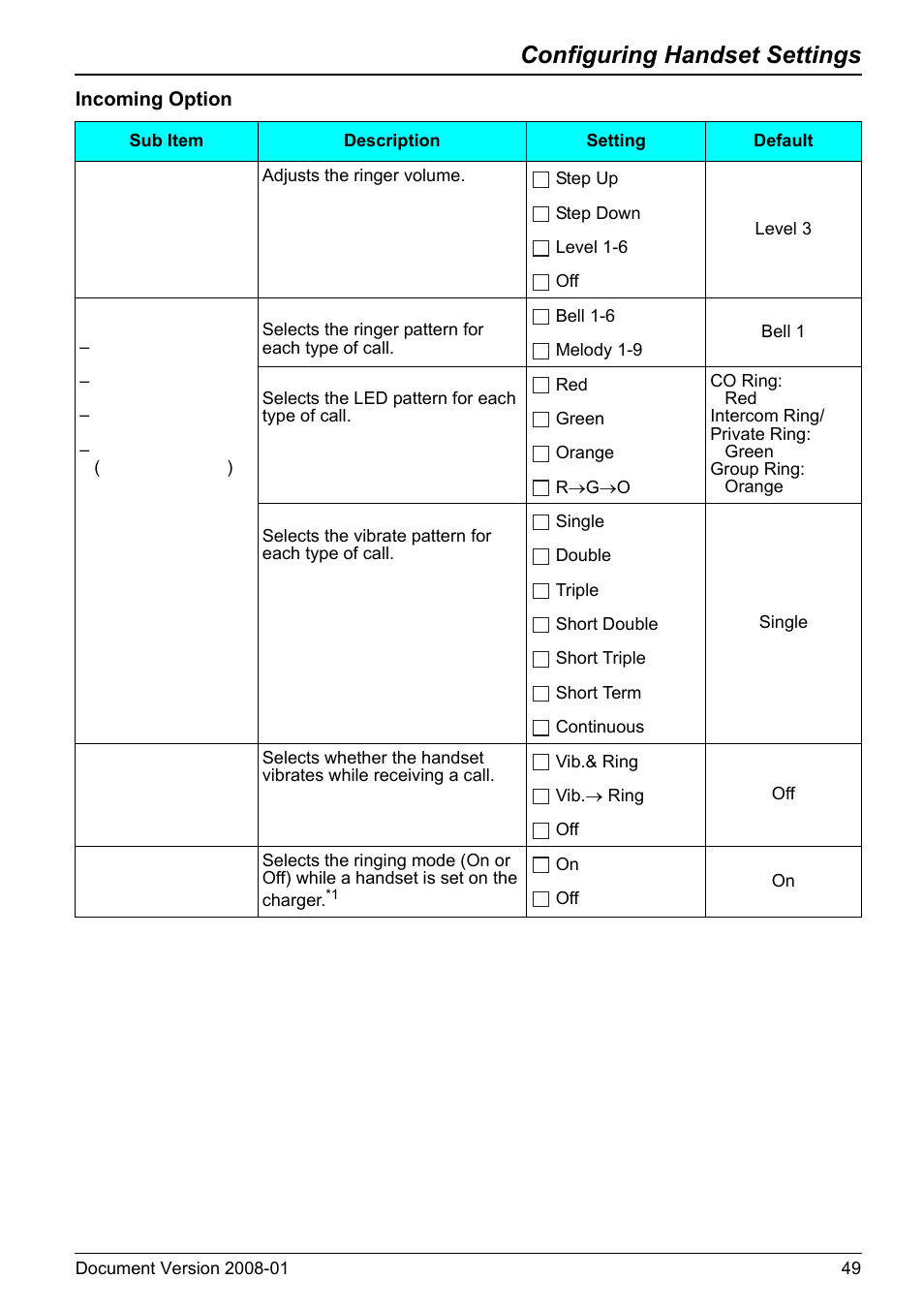 Configuring handset settings | Panasonic 6.0 plus User Manual | Page 49 / 68