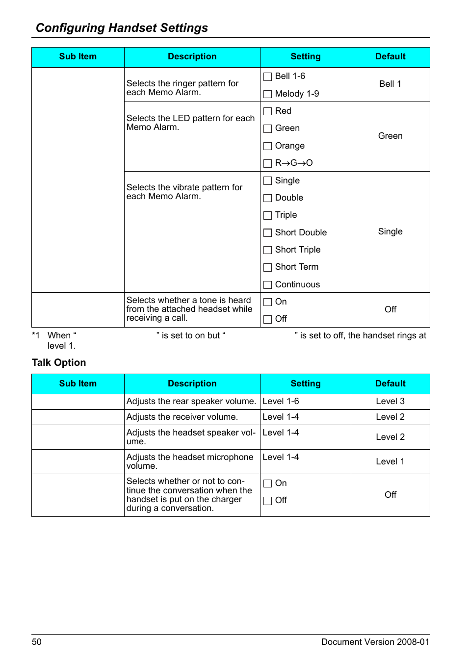 Configuring handset settings | Panasonic 6.0 plus User Manual | Page 50 / 68