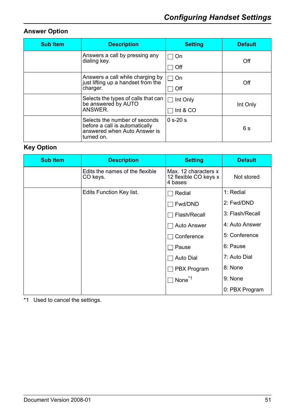 Configuring handset settings | Panasonic 6.0 plus User Manual | Page 51 / 68