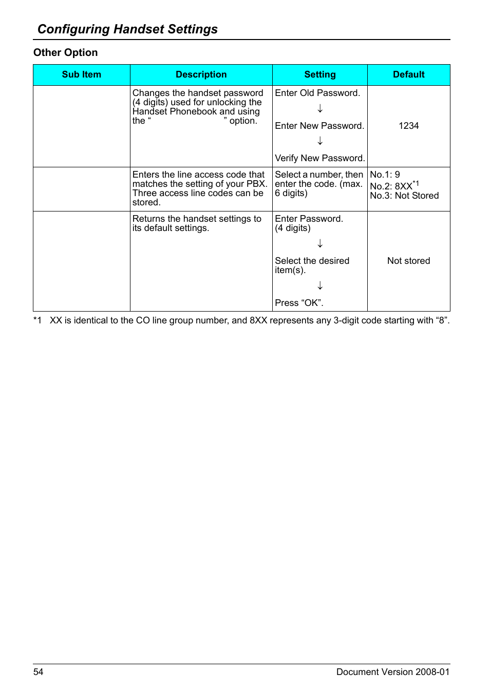 Configuring handset settings | Panasonic 6.0 plus User Manual | Page 54 / 68