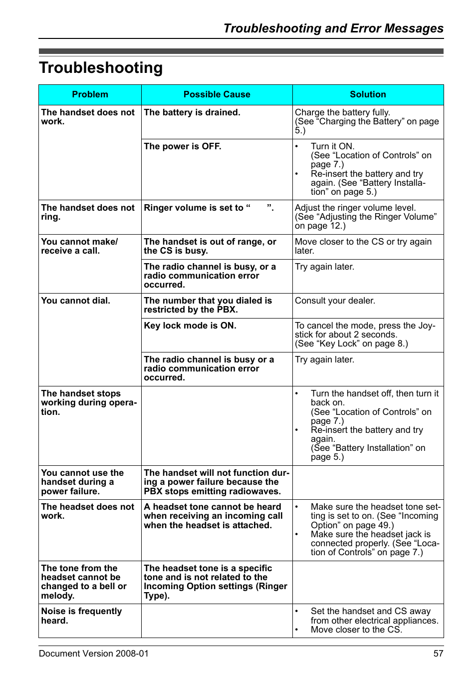 Troubleshooting and error messages, Troubleshooting | Panasonic 6.0 plus User Manual | Page 57 / 68