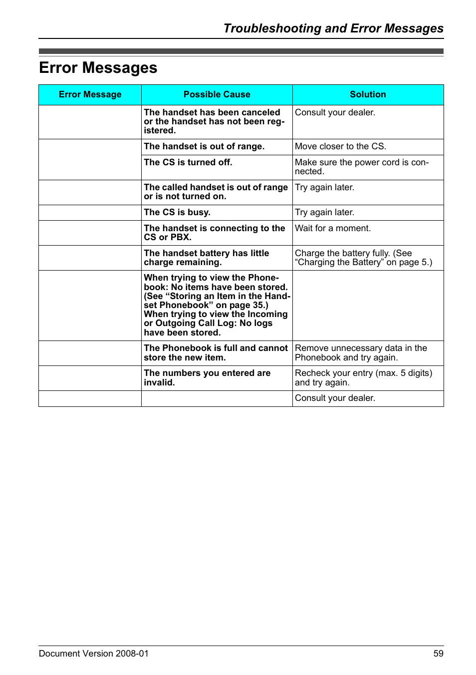 Error messages, Troubleshooting and error messages | Panasonic 6.0 plus User Manual | Page 59 / 68