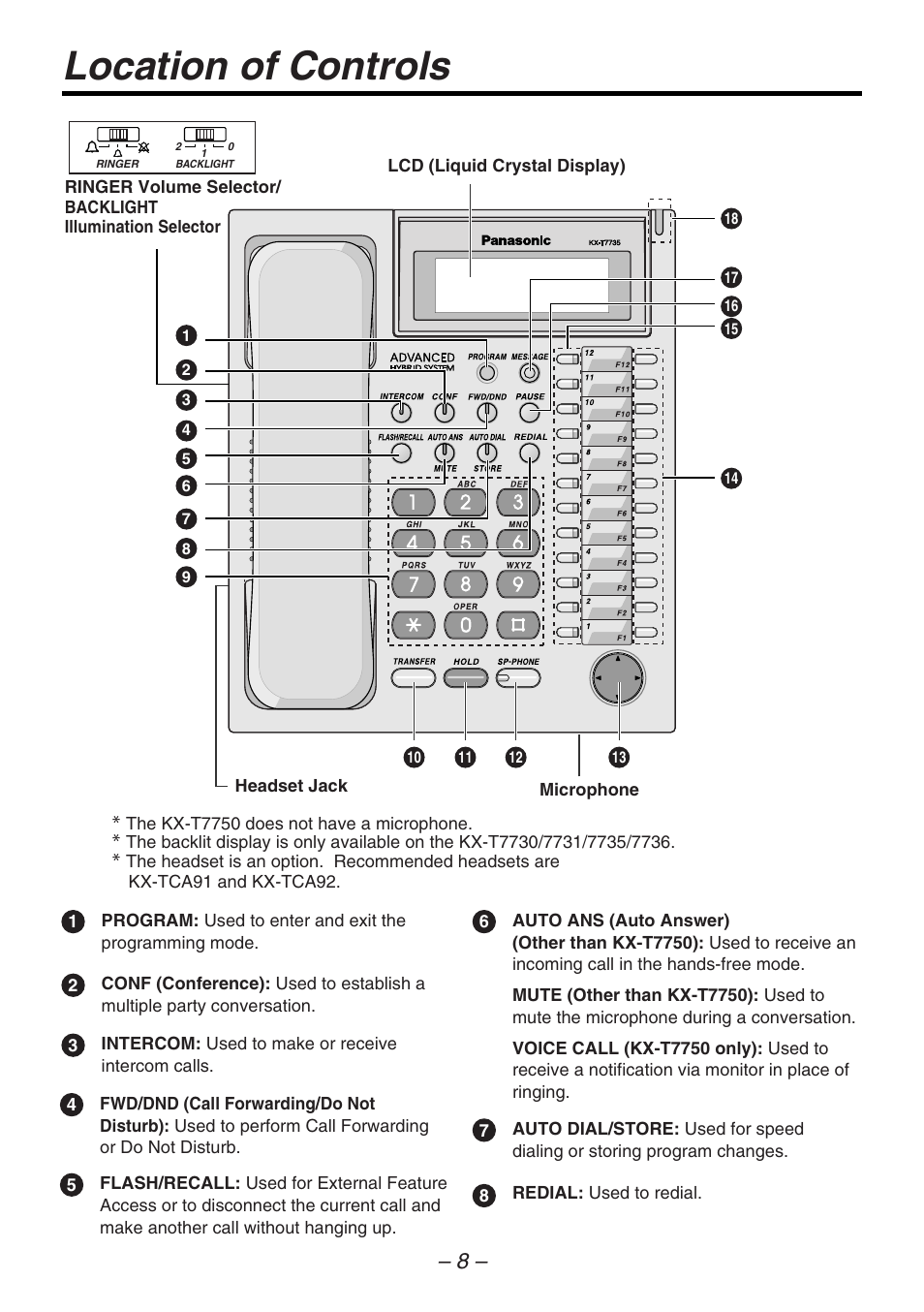 Location of controls | Panasonic kx-t7731 User Manual | Page 8 / 16