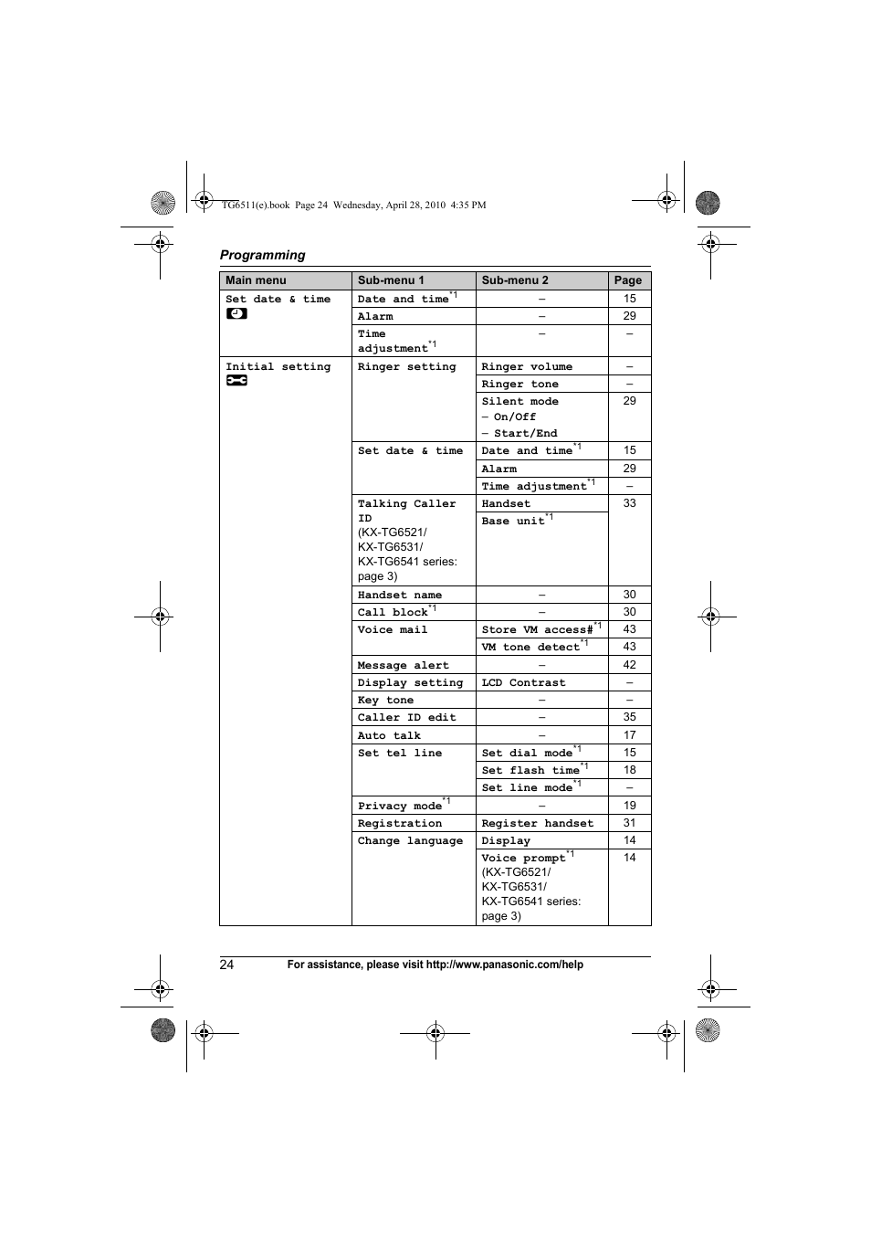 Panasonic KX-TG6511 User Manual | Page 24 / 64
