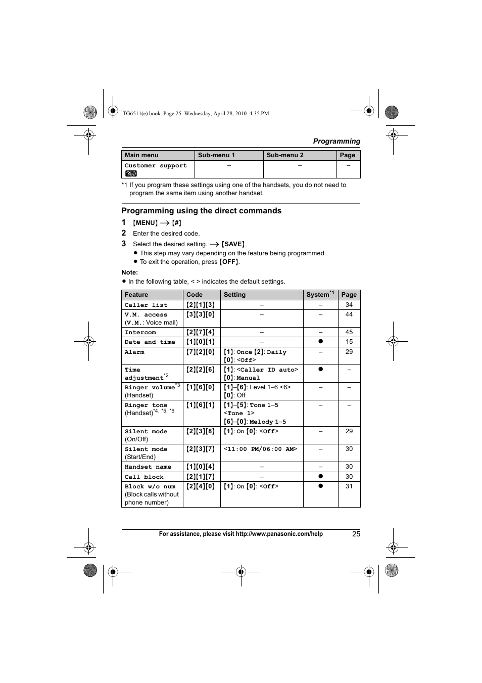 Ng count, Cording time, Mote code | Date and time, Se unit, Tone detect, T flash time, Privacy mode | Panasonic KX-TG6511 User Manual | Page 25 / 64