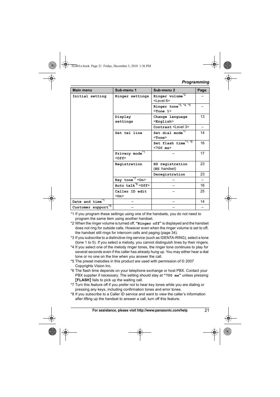 Record greeting, Ring count, Recording time | Add new entry | Panasonic KX-TG4011 User Manual | Page 21 / 52