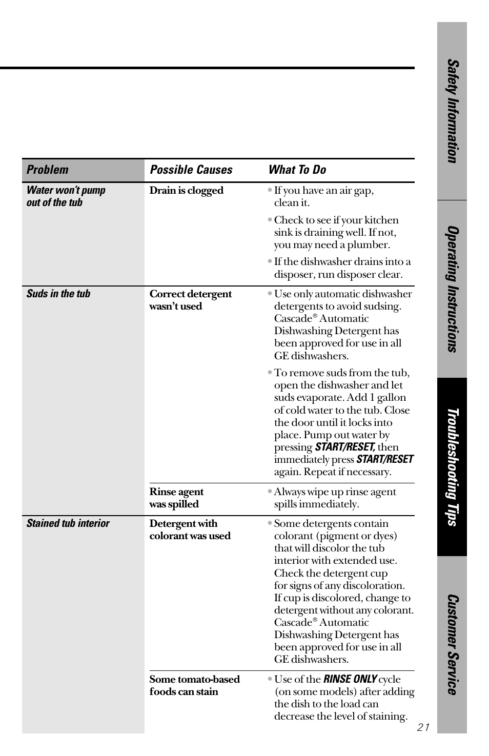 GE nautilus dishwasher User Manual | Page 21 / 32