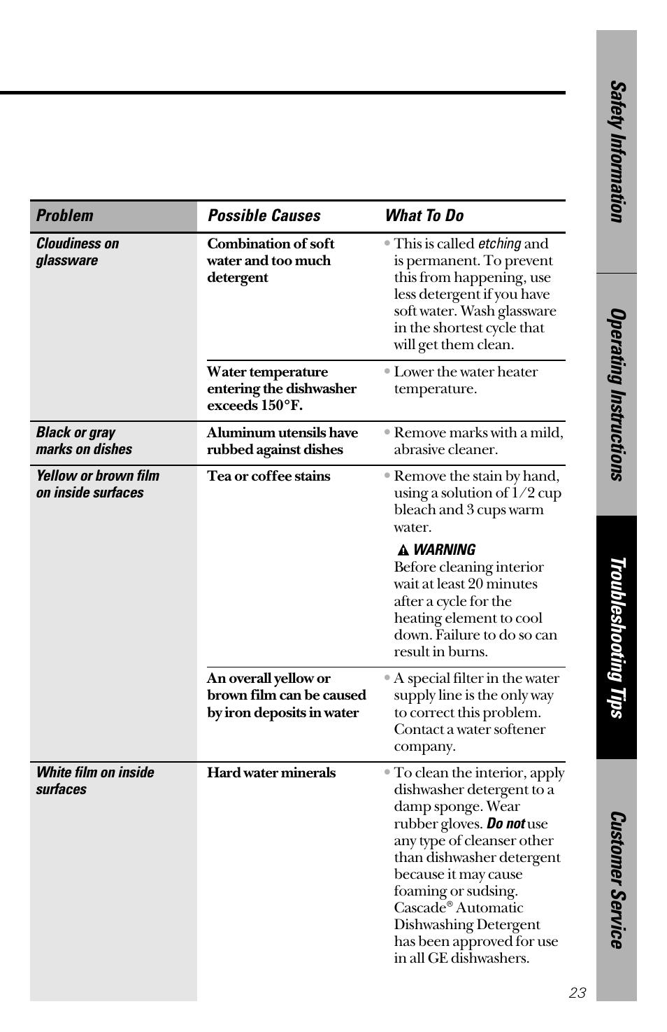 GE nautilus dishwasher User Manual | Page 23 / 32