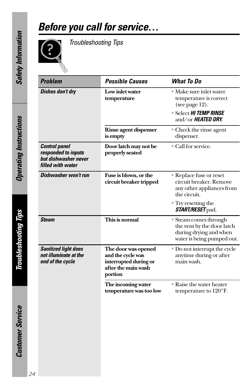 Before you call for service, Troubleshooting tips | GE nautilus dishwasher User Manual | Page 24 / 32