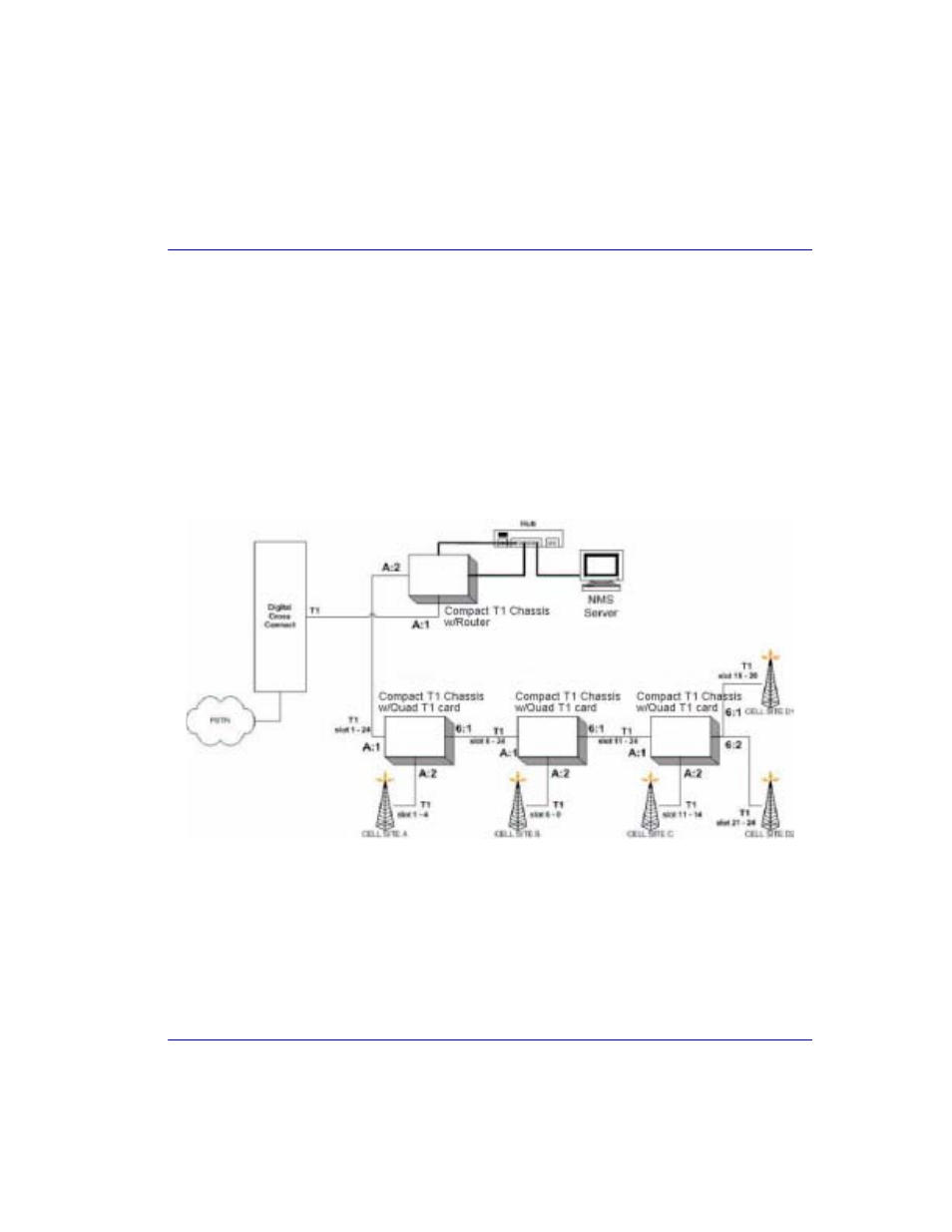Ds0 management (ip over ds0), Ds0 management (ip over ds0) -11 | Black Box COMPACT T1 MT850A User Manual | Page 381 / 592