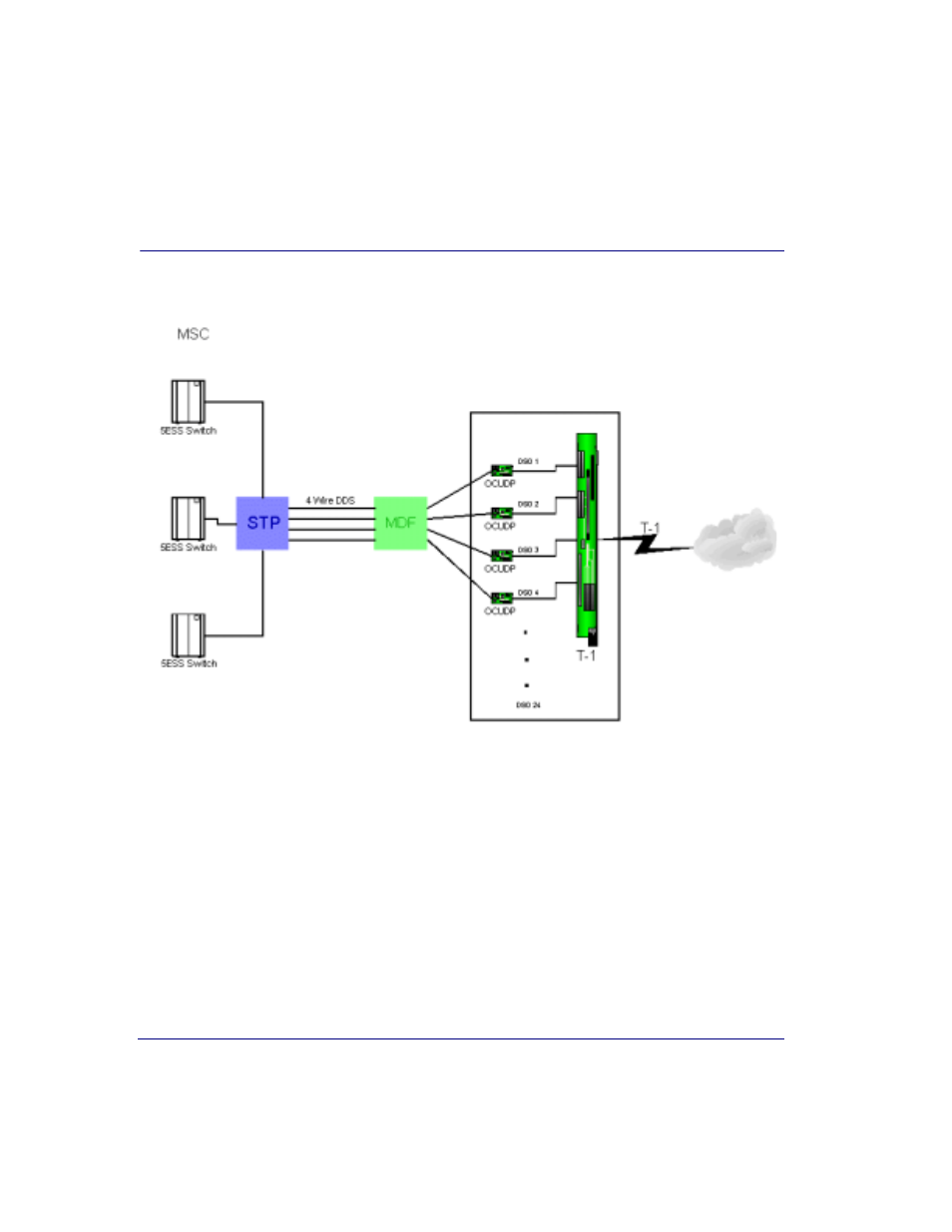 Ss7 backhaul application, Ss7 backhaul application -4 | Black Box COMPACT T1 MT850A User Manual | Page 420 / 592