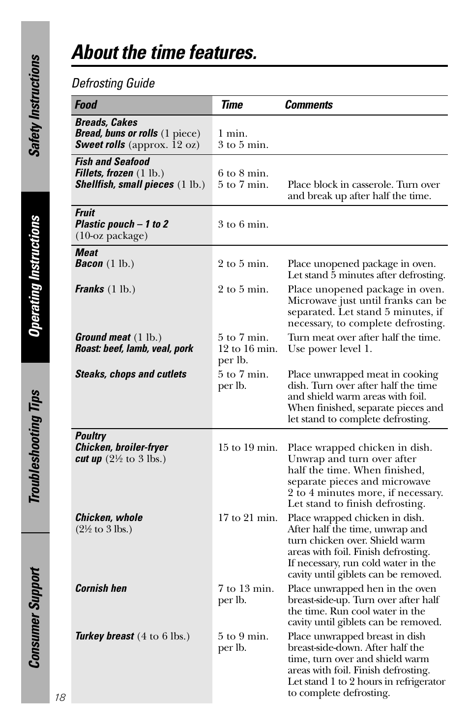 Defrosting guide, About the time features | GE spacemaker xl1800 User Manual | Page 18 / 88