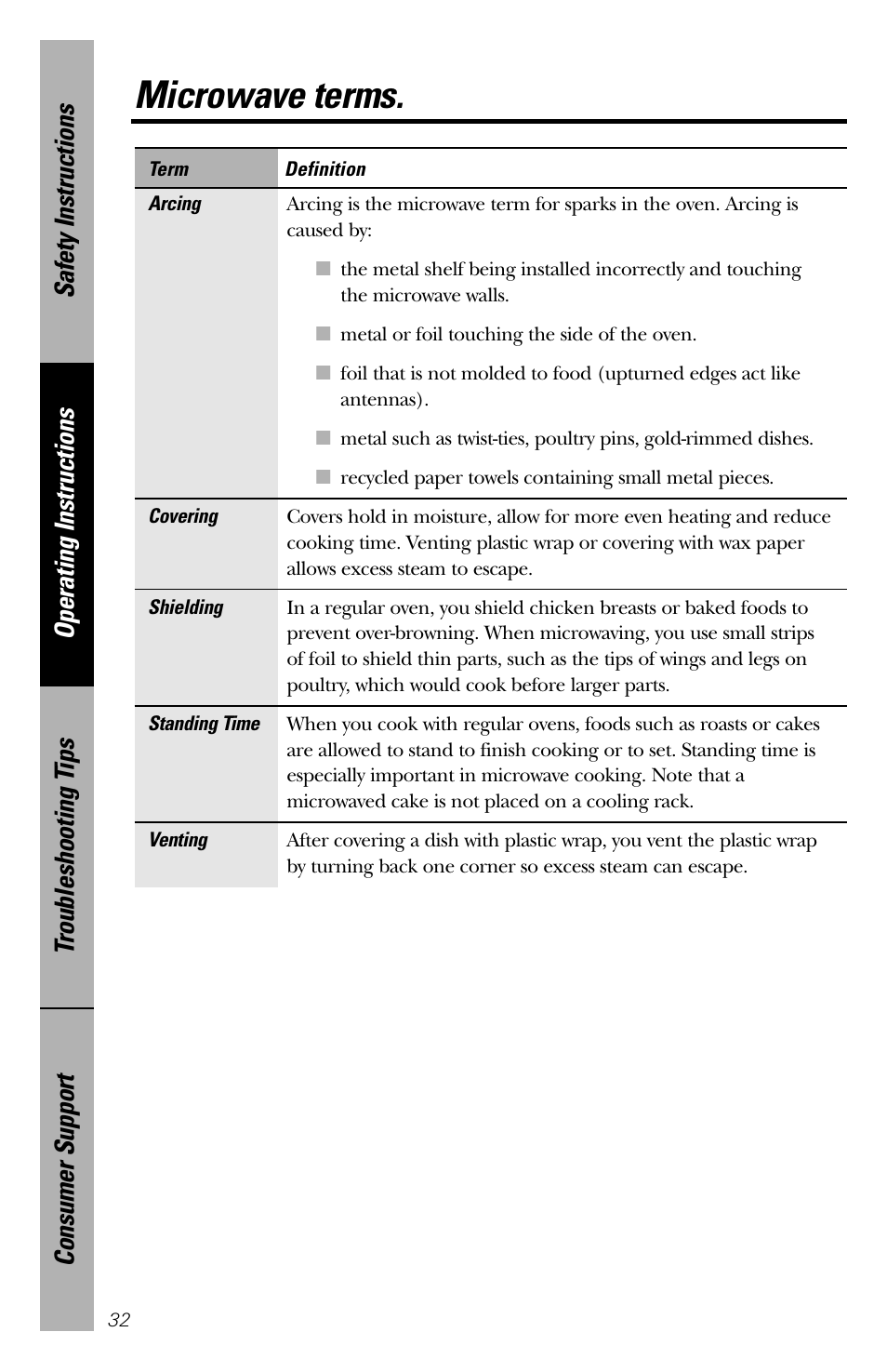 Microwave terms | GE spacemaker xl1800 User Manual | Page 32 / 88