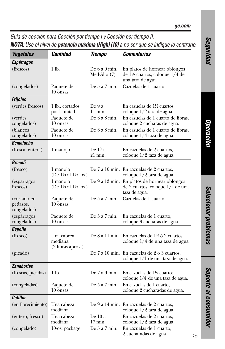 Guía de cocción, Guía de cocción , 16, Vegetales cantidad tiempo comentarios | GE spacemaker xl1800 User Manual | Page 59 / 88