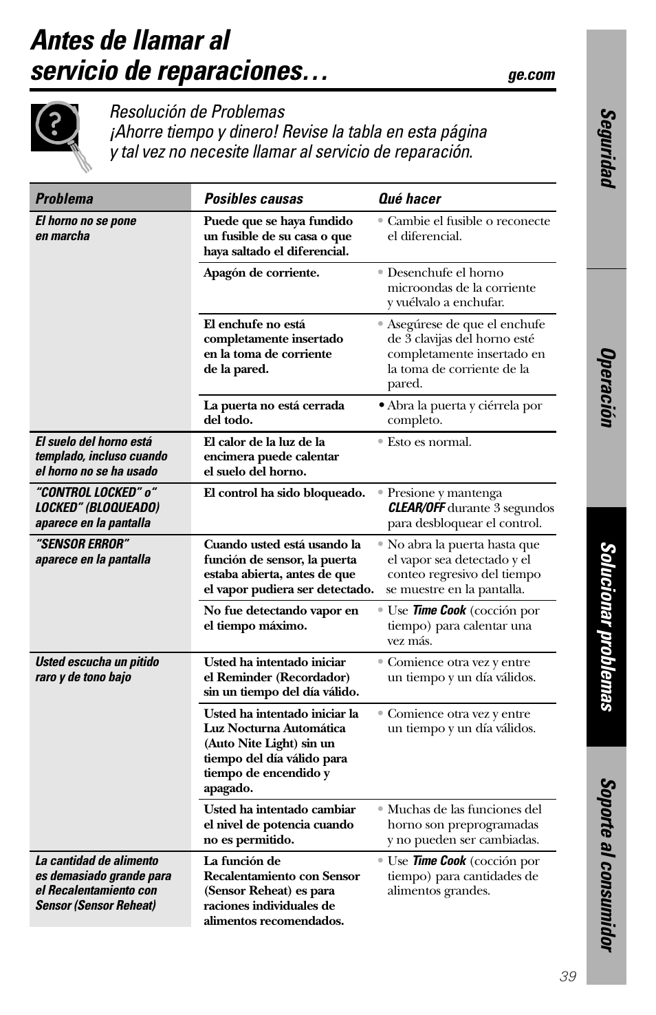 Antes de llamar al servicio de reparaciones | GE spacemaker xl1800 User Manual | Page 83 / 88