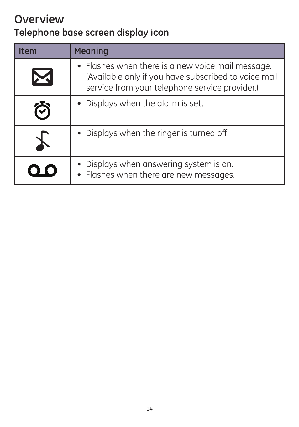 Overview | GE dect 6.0 User Manual | Page 18 / 87
