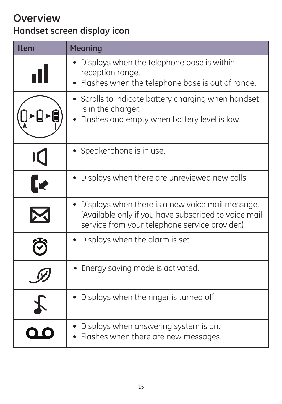 Overview | GE dect 6.0 User Manual | Page 19 / 87