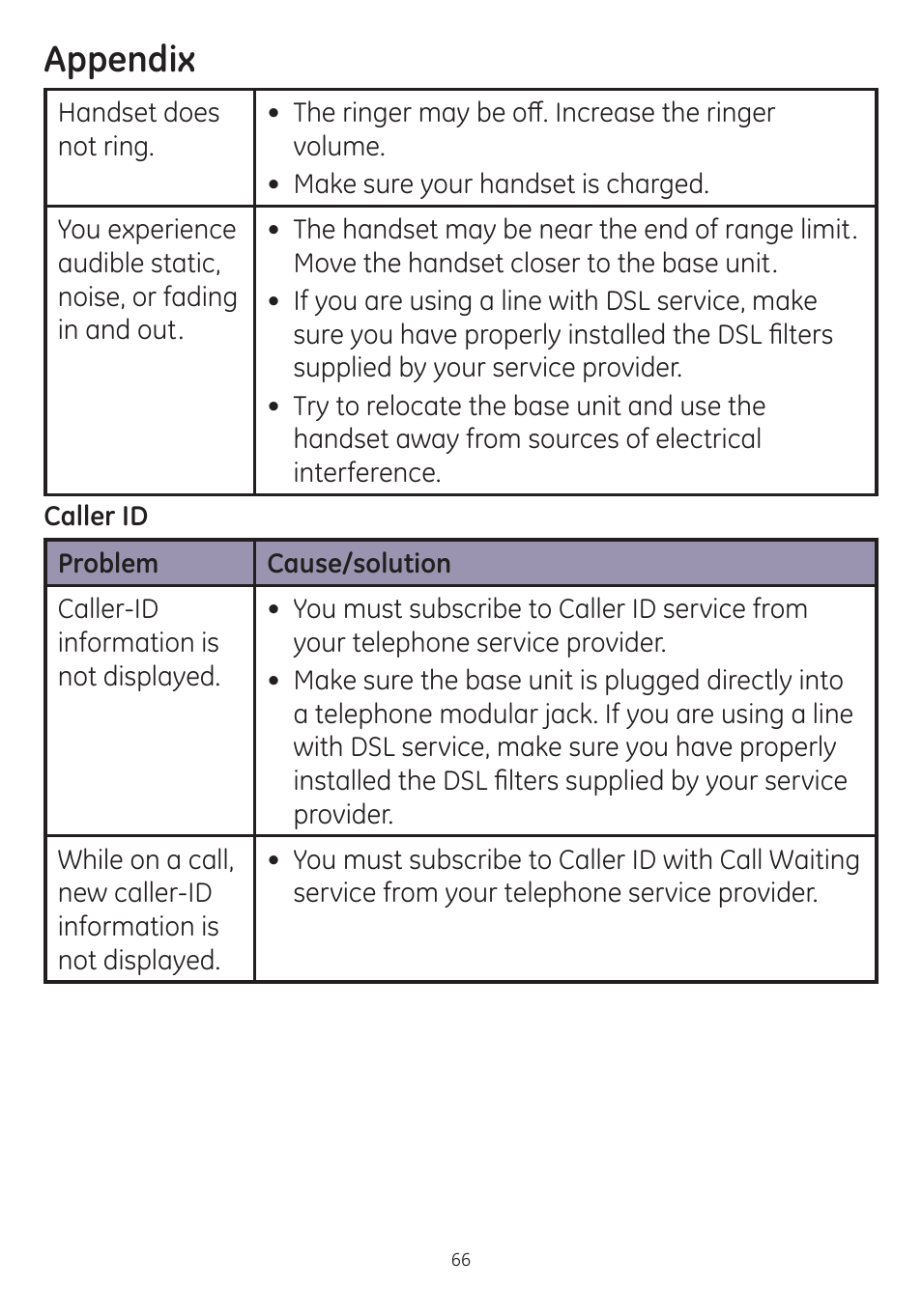 Appendix | GE dect 6.0 User Manual | Page 70 / 87