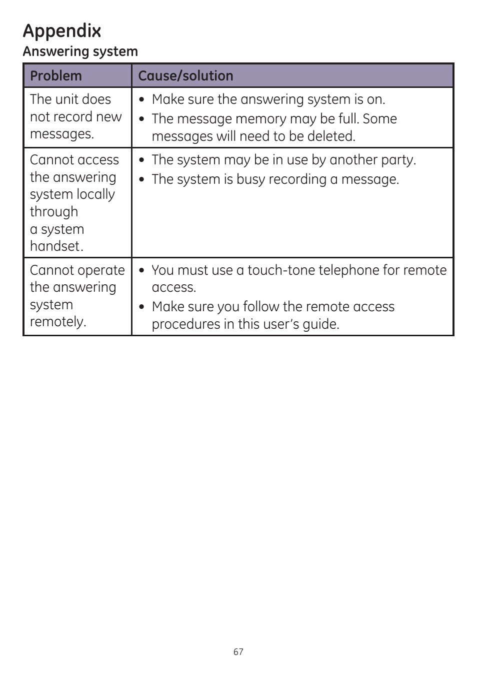 Appendix | GE dect 6.0 User Manual | Page 71 / 87