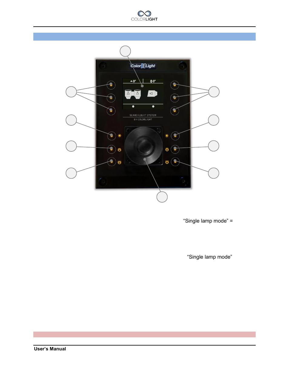 Operator panel, overview, Operator panel, overview 3 | Colorlight CL20 User Manual | Page 9 / 56