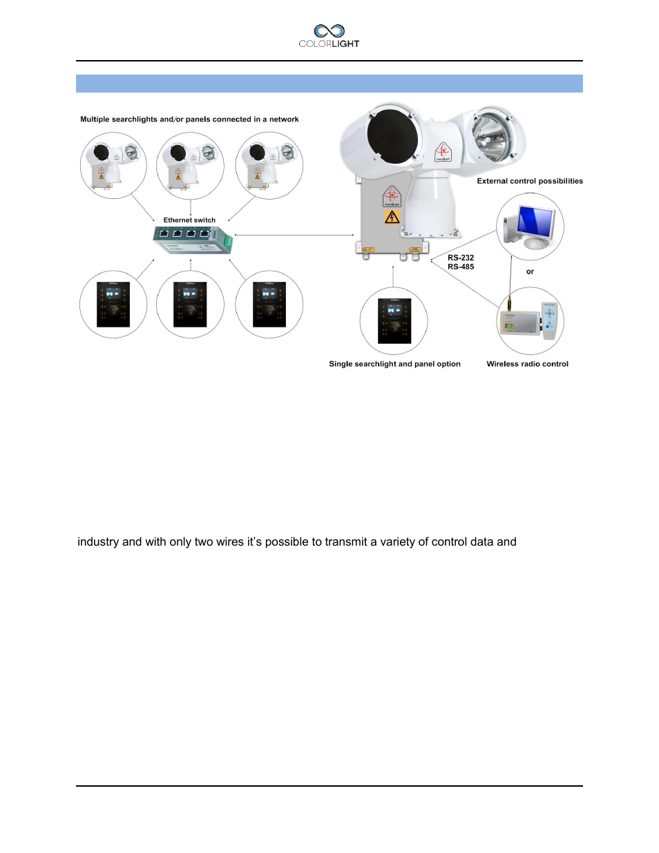 Colorlight searchlight system, Colorlight searchlight system 4 | Colorlight CL25 Installation manual User Manual | Page 10 / 52