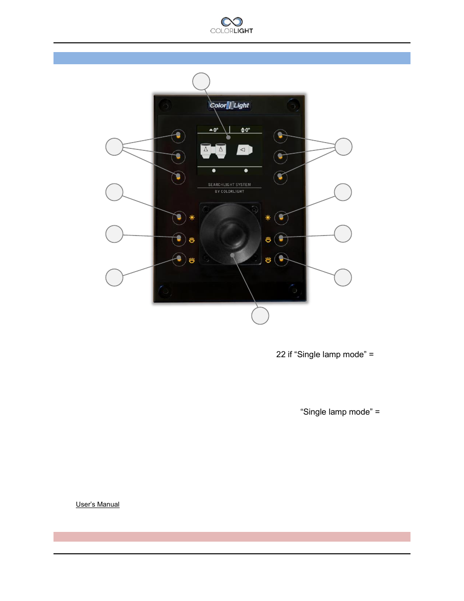 Operator panel, overview, Operator panel, overview 9 | Colorlight CL25 Installation manual User Manual | Page 27 / 52