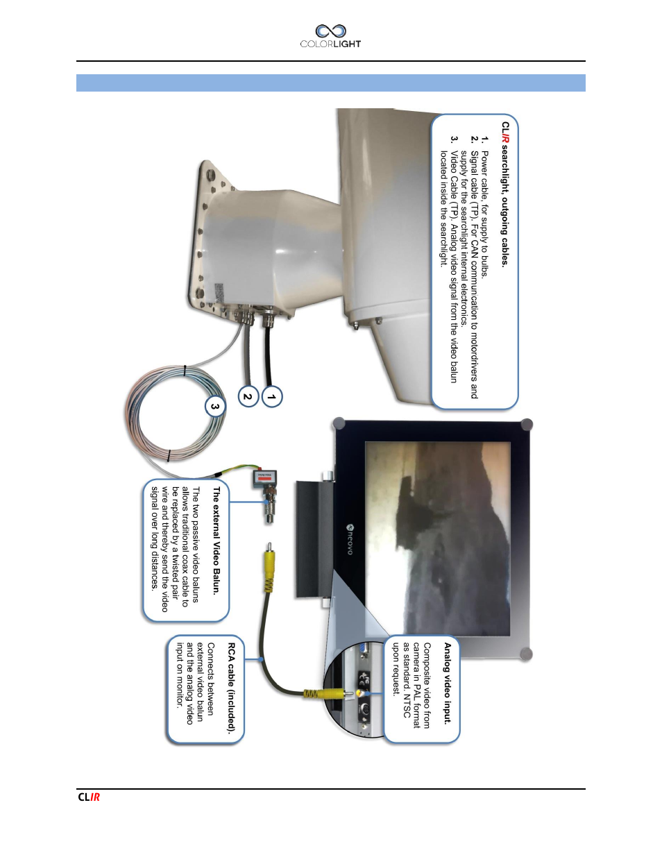 Clir video connection, Cl ir video connection | Colorlight CLIR User Manual | Page 7 / 20