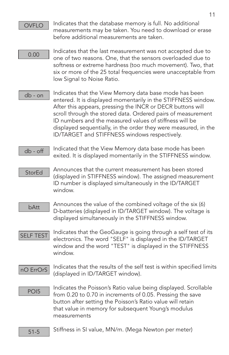 Humboldt H-4140 GeoGauge User Manual | Page 11 / 42