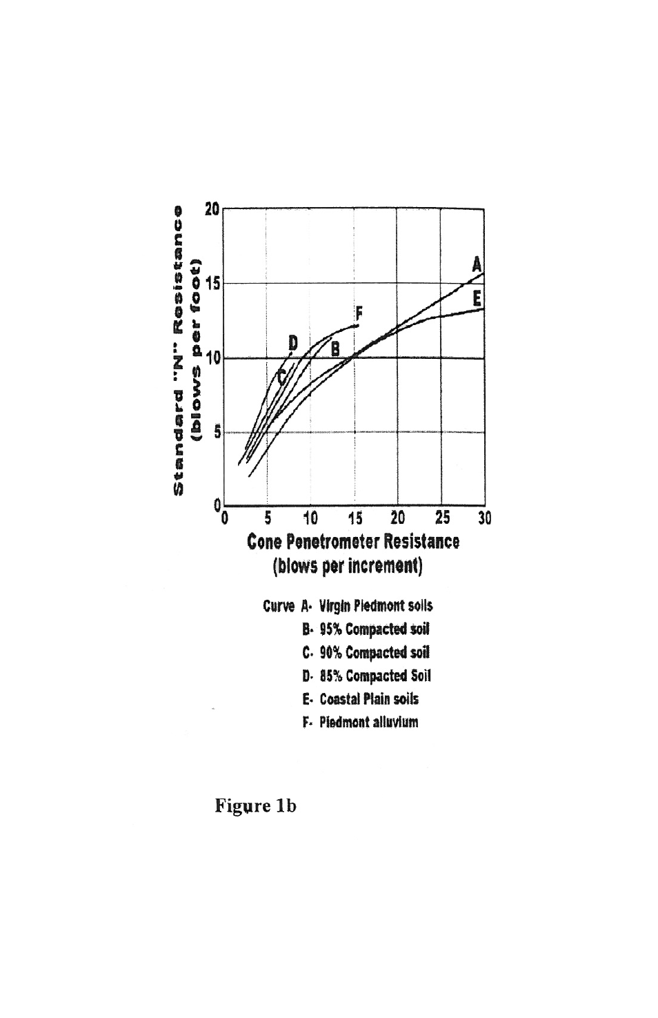 Humboldt H-4202A Dynamic Cone Penetrometer Set User Manual | Page 6 / 8
