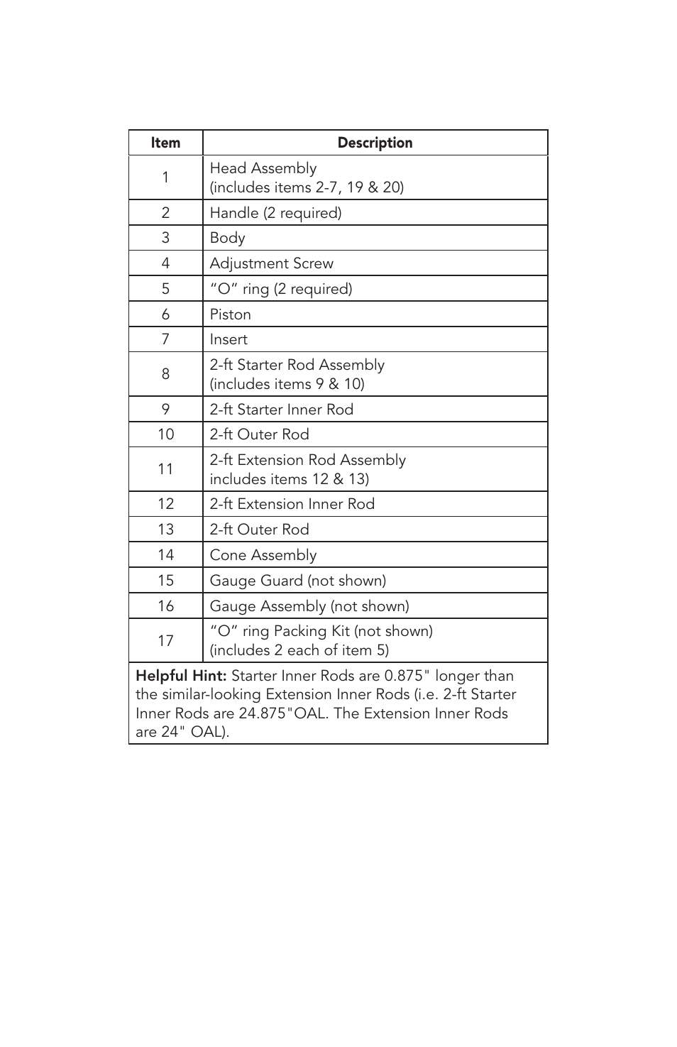 Humboldt H-4210A Portable, Static Cone Penetrometer User Manual | Page 6 / 8