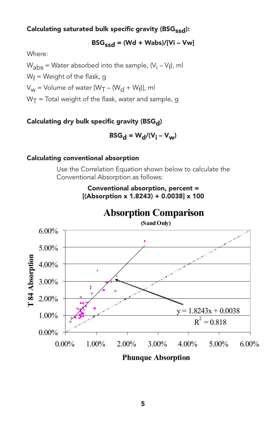 Absorption comparison | Humboldt H-3383L Humboldt Specific Gravity Flask (Phunque Flask) User Manual | Page 6 / 8