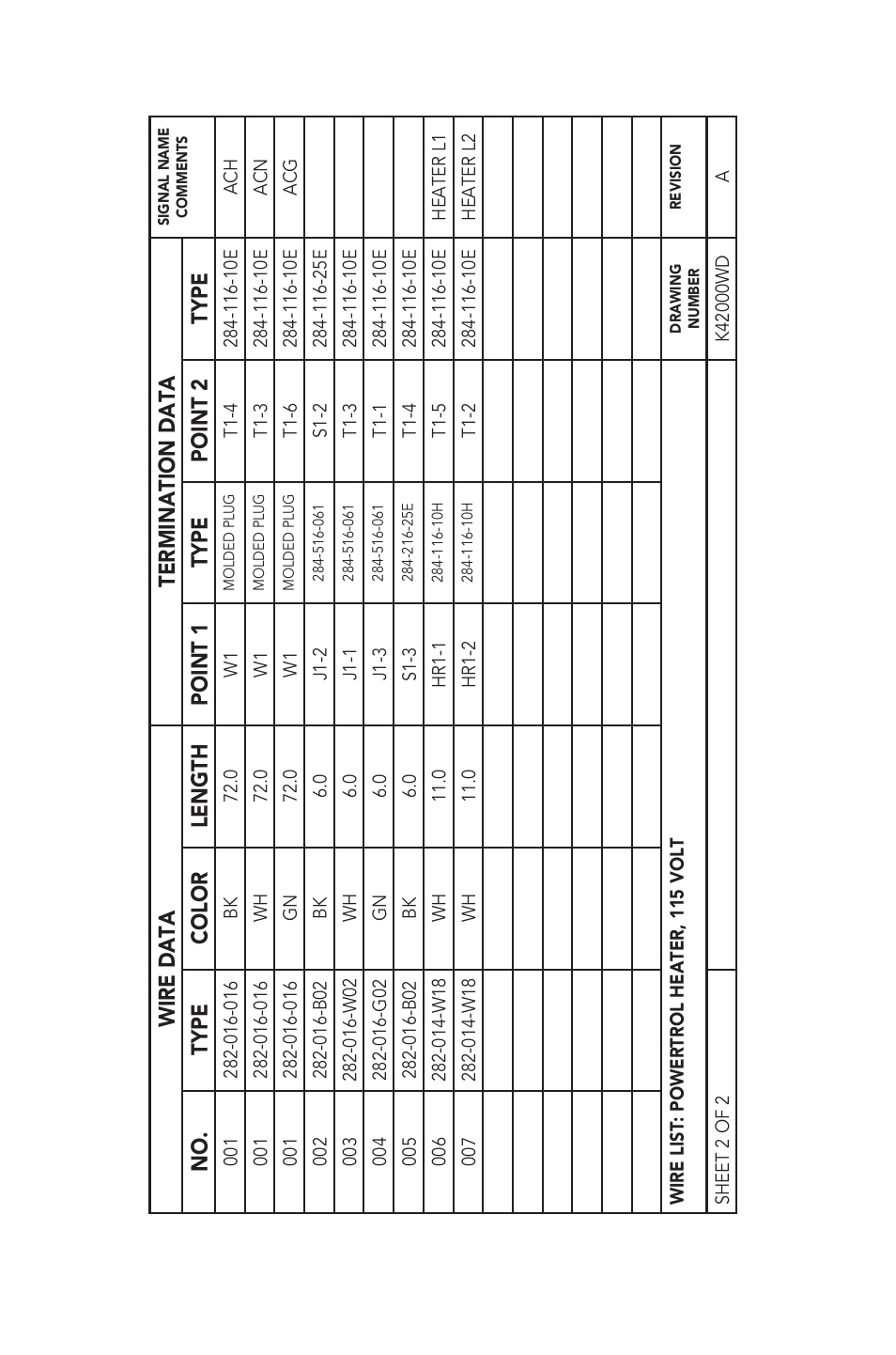 Wire data termination data, No. type color length point 1 type point 2 type | Humboldt H-2085 Cleveland Flash & Fire Point Tester User Manual | Page 5 / 8