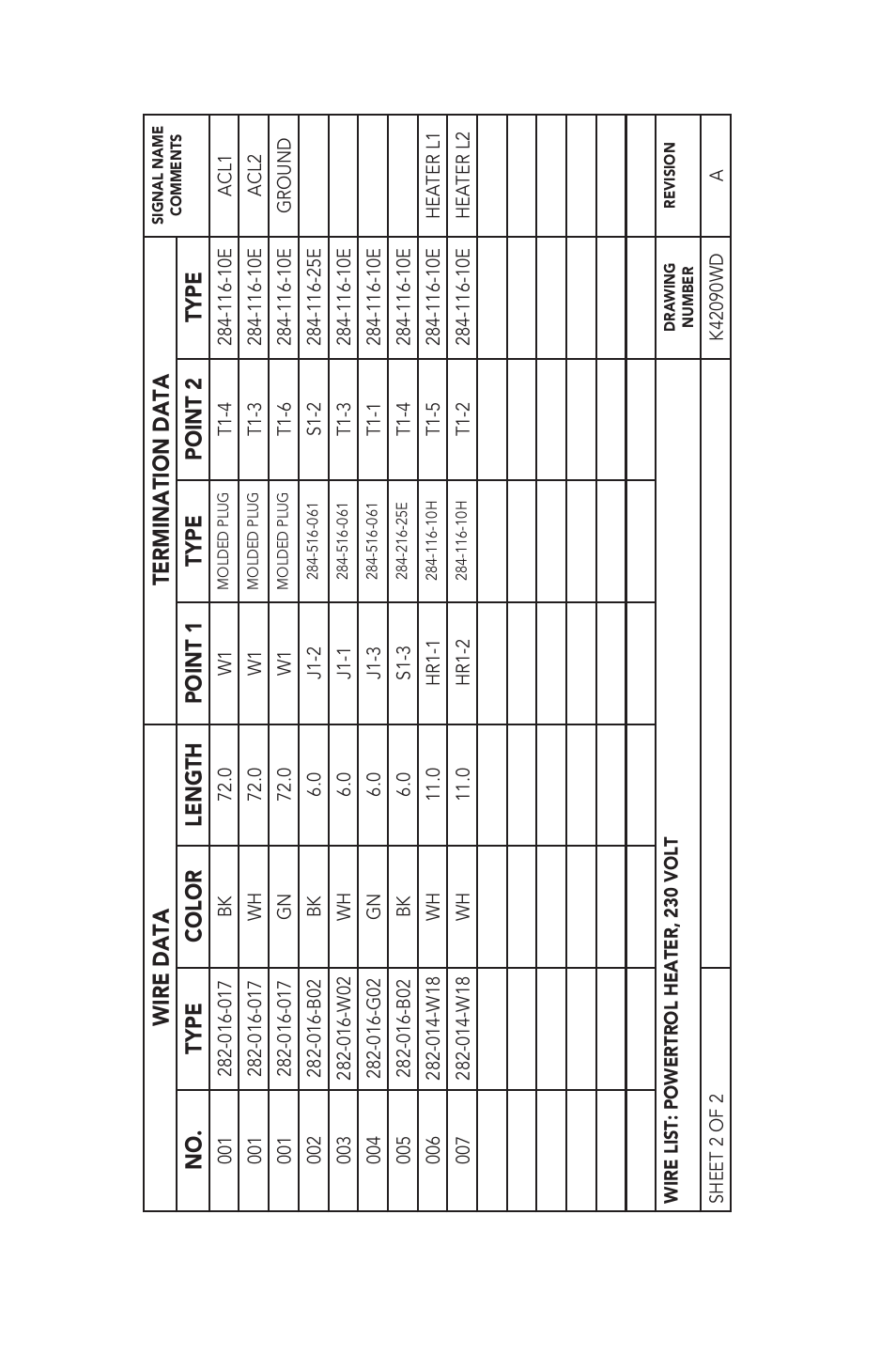 Wire data termination data, No. type color length point 1 type point 2 type | Humboldt H-2085 Cleveland Flash & Fire Point Tester User Manual | Page 7 / 8