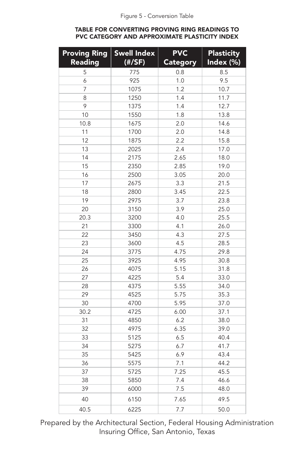 Humboldt HM-2415 Soil Volume Change Meter (PVC) User Manual | Page 9 / 12