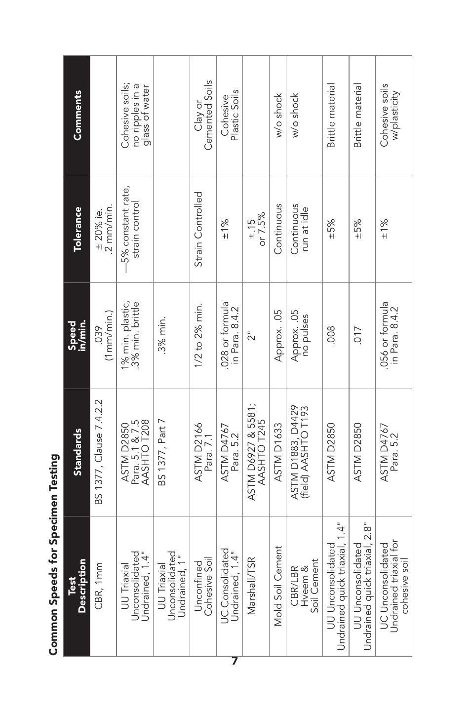 Humboldt HM-2800 Multi-Speed Load Frame User Manual | Page 8 / 12