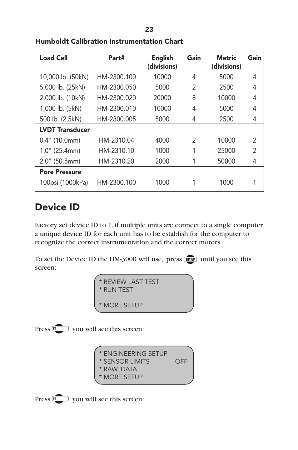 Device id | Humboldt HM-3000.3F Digital MasterLoader User Manual | Page 26 / 40