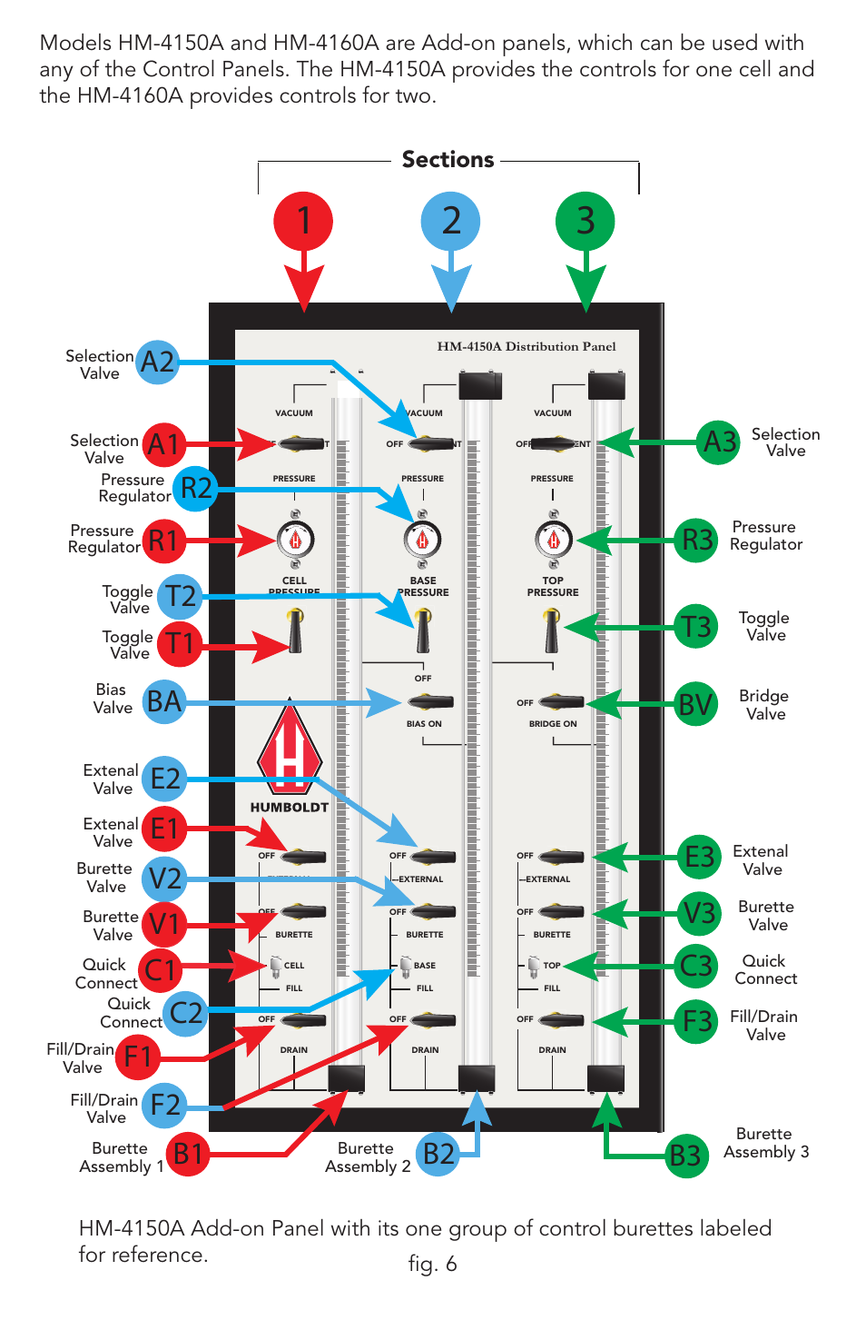 A2 e2 | Humboldt HM-4160 FlexPanels User Manual | Page 12 / 28