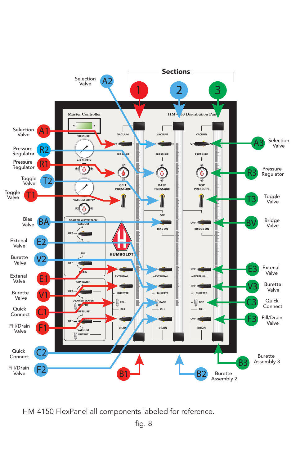 A2 a1 e2 t2, B2 b1, E3 v3 c3 f3 | Humboldt HM-4160 FlexPanels User Manual | Page 17 / 28