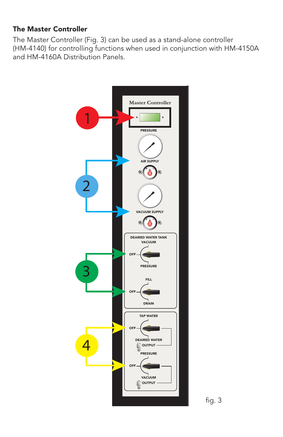 Fig. 3 | Humboldt HM-4160 FlexPanels User Manual | Page 6 / 28