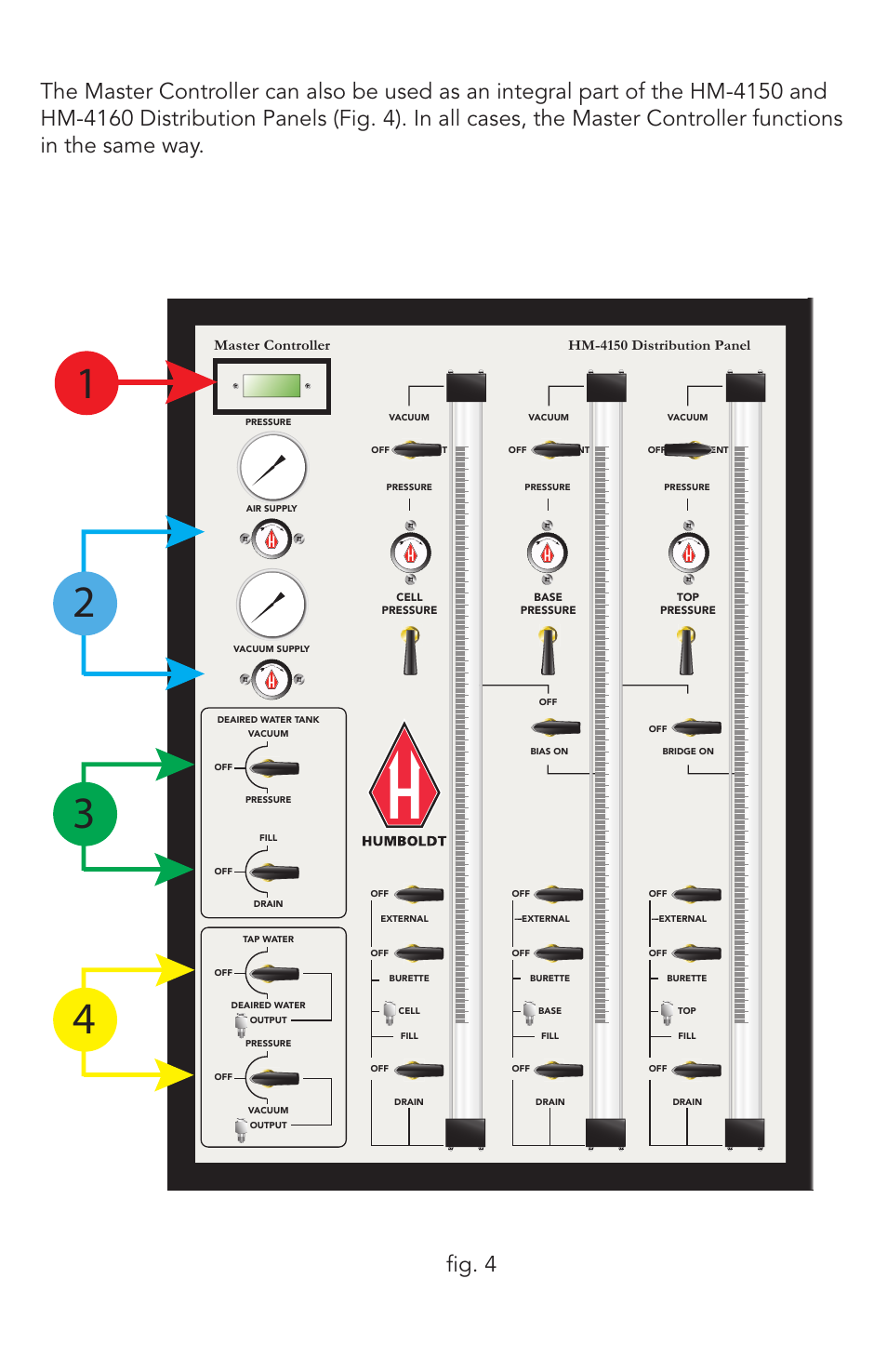 Master controller | Humboldt HM-4160 FlexPanels User Manual | Page 7 / 28